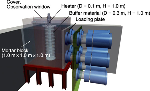 Fig.2-4　Schematic view of the engineered barrier experiment