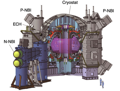 Fig.3-13　Bird's eye view of JT-60SA