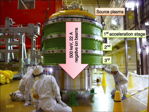 Fig.3-15　Modification of 500 keV negative ion source for JT-60U