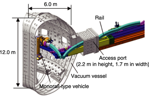 Fig.3-6　Conditions for installation of the maintenance robot in the vacuum vessel