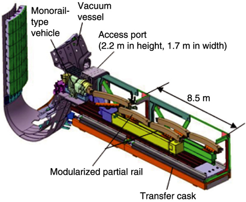 Fig.3-7　Equipment for installing the maintenance robot into the vacuum vessel