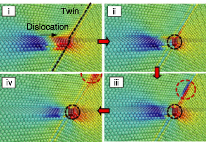 Fig.8-10　Atomic configurations of the defect motion during the interaction process