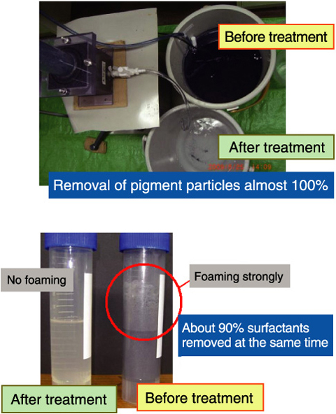 Fig.8-21　Example of purifying a paint waste solution