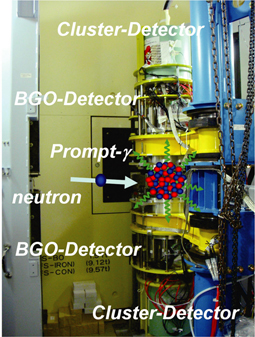 Fig.8-6　A photo of the 4π Ge spectrometer
