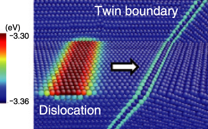 Fig.8-8　Atomic model of defect structures (dislocation and twin boundary)