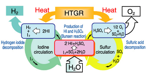 Fig.9-2　Schematic representation of the IS process