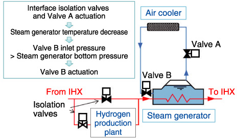 Fig.9-6　Sequence control for mitigation of load variation