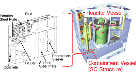 Fig.1-16　SC structure and SCCV