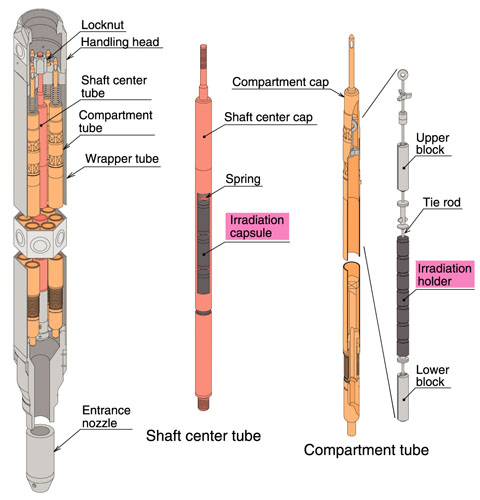 Fig.1-23　Bird’s- eye view of CMIR in “JOYO”