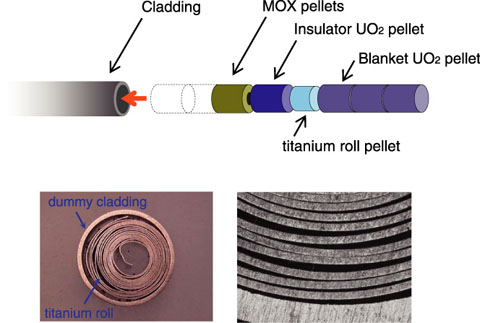 Fig.1-27　Method for preparing titanium roll pellet and cross sections of a produced roll pellet