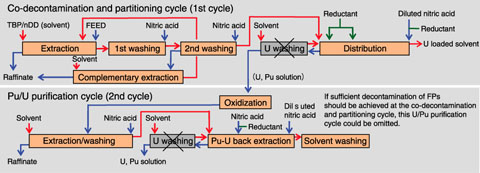 Fig.1-34　Schematic image of co-processing process
