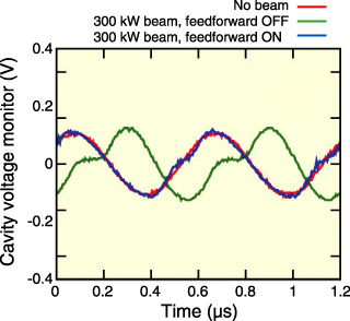 Fig.12-12　Comparison of voltage waveforms without and with feedforward