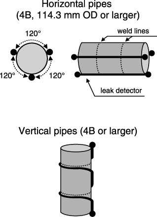 Fig.12-17　Conceptual sketch of the lithium leak detector for pipes