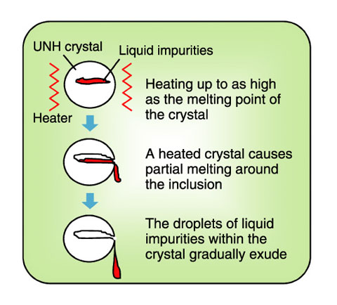 Fig.12-6　Schematic diagram of sweating phenomenon