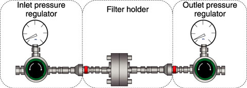 Fig.2-15　Schematic of the ultrafiltration instrument that maintains pressurized/anaerobic conditions