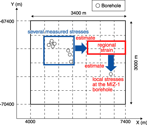 Fig.2-17　Analysis area and stress measurement points