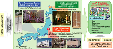 Fig.2-2　JAEA’s R&D activities