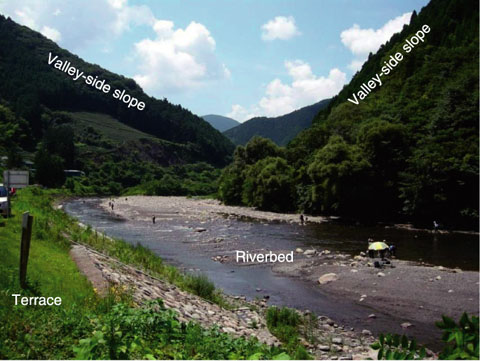 Fig.2-4　Typical topography in the middle-reach of a river