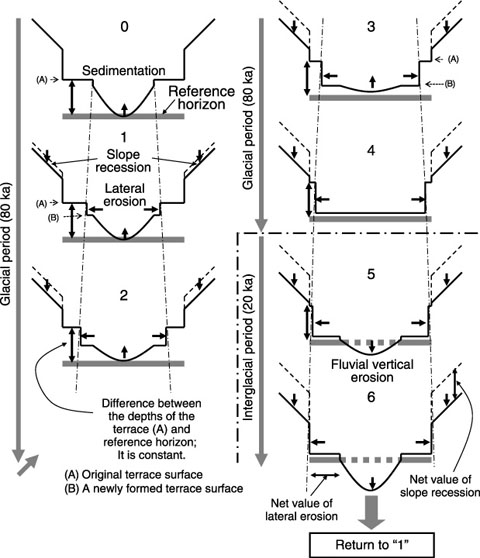 Fig.2-5　Comparison of calculated and measured water content of the buffer material at the depths indicated as a function of elapsed time