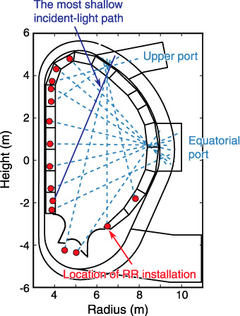 Fig.3-10　Cross section of ITER vacuum vessel and incident-light paths in ITER poloidal polarimeter