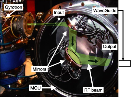 Fig.3-8　Modified MOU