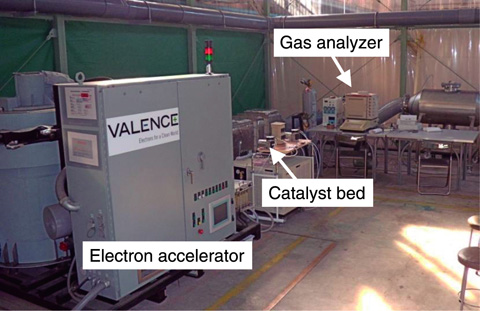 Fig.4-19　Electron beam/ozone decomposition catalyst (MnO2) system