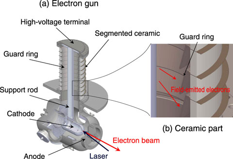 Fig.4-2　Apparatus for high temperature and pressure X-ray diffraction experiment