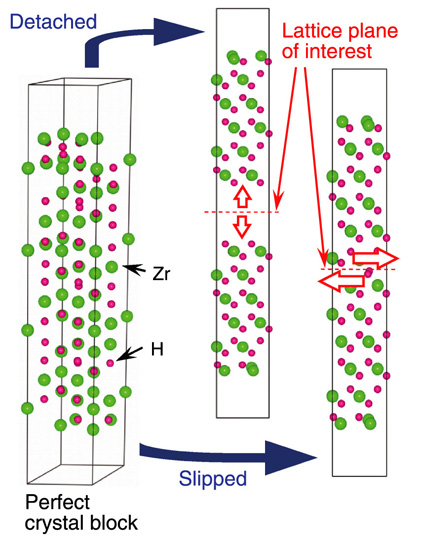 Fig.5-2　Schematic views of first-principles calculations of zirconium hydride