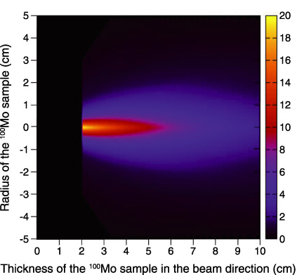 Fig.7-26　Calculated yield distribution of 99Mo