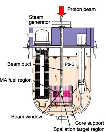 Fig.7-9　Conceptual diagram of ADS