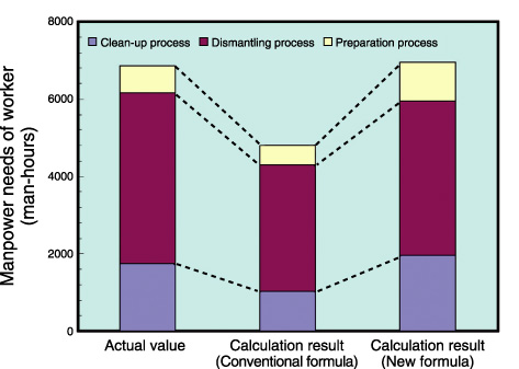Fig.9-3　Comparison of actual value and calculation results