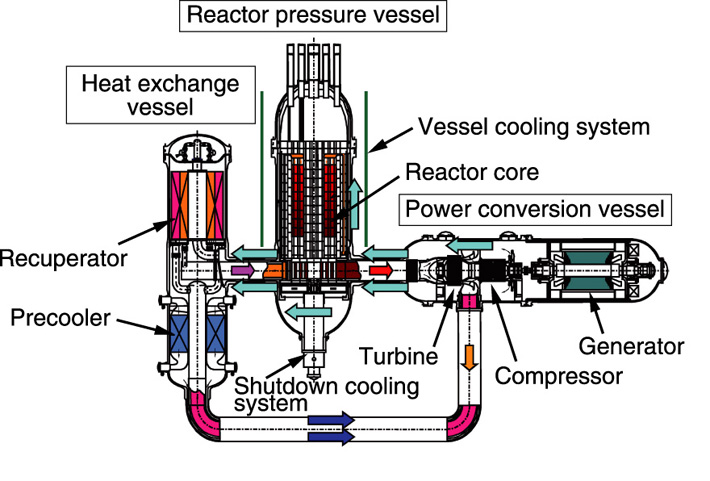 high temperature reactor meltdown why