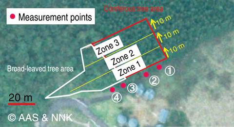 Fig. 1-13　Aerial view of test location