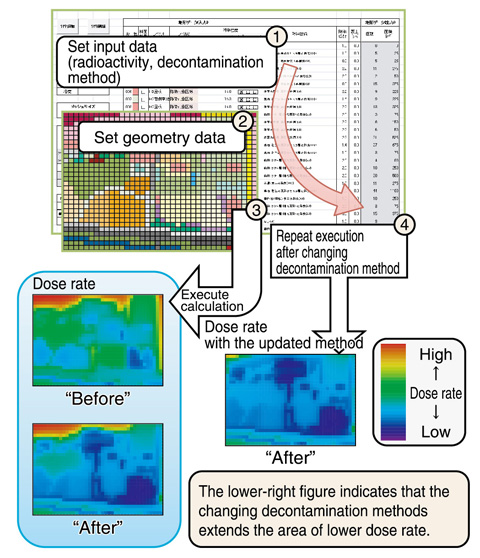 Fig.1-25　CDE for establishing a decontamination plan