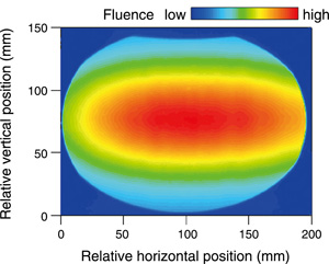 Two-dimensional Gaussian-like intensity distribution of a 520 MeV Ar beam measured with a radiochromic film