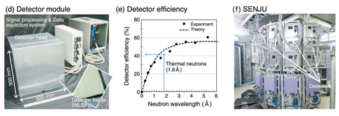 Fig.13-12　A large area neutron image detector for SENJU