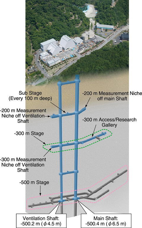 Fig.13-26 Layout of the Mizunami Underground Research Laboratory