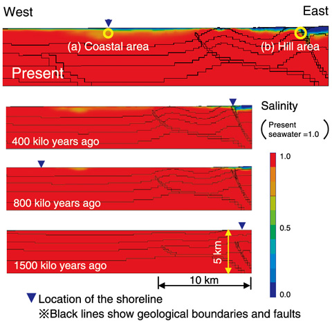 Fig.3-20　Evolution of groundwater salinity