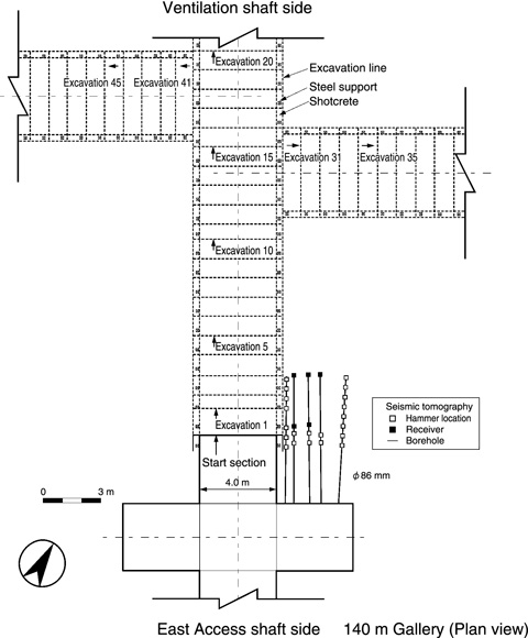 Fig.3-22　Layout of the EDZ experiment
