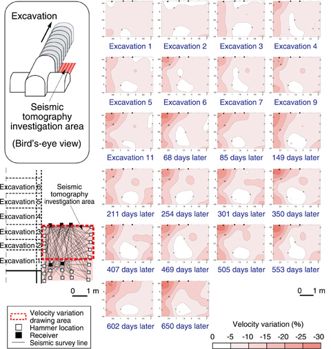 Fig.3-23　Variation of seismic velocity