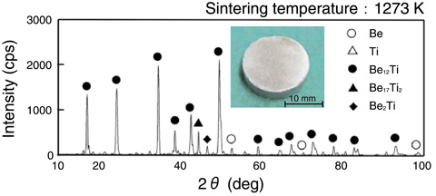 Fig.4-11　Appearance and result of X-ray diffraction analysis of a plasma-sintered specimen