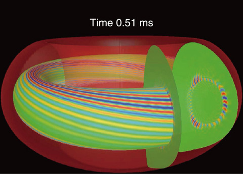 Fig.4-12　TAE mode driven by alpha particles in ITER steady state scenario