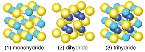 Fig.5-12　Structures of three hydrides with different H concentrations and the fcc metal lattice