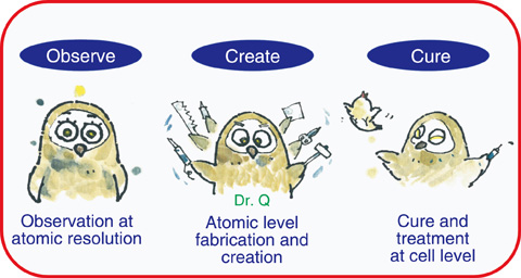 Fig.5-2　Characteristics of quantum beams