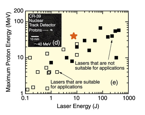 Fig.5-4　Results for this experiment and other studies