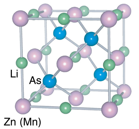 Fig.7-2　Crystal structure of the newly developed semiconductor Li(Zn, Mn)As