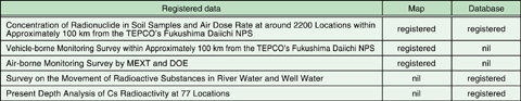 Table 1-1　Examples of registered data