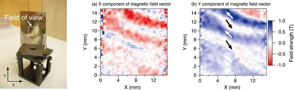Fig.13-14　Observation of magnetic field distribution inside a soft magnetic foil