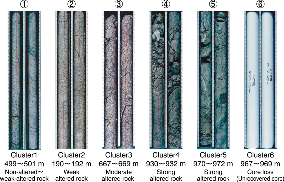 Fig.3-16　Borehole cores corresponding to the clusters