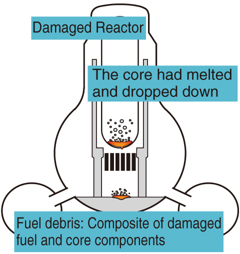 Fig.1-32　Fuel debris in damaged core